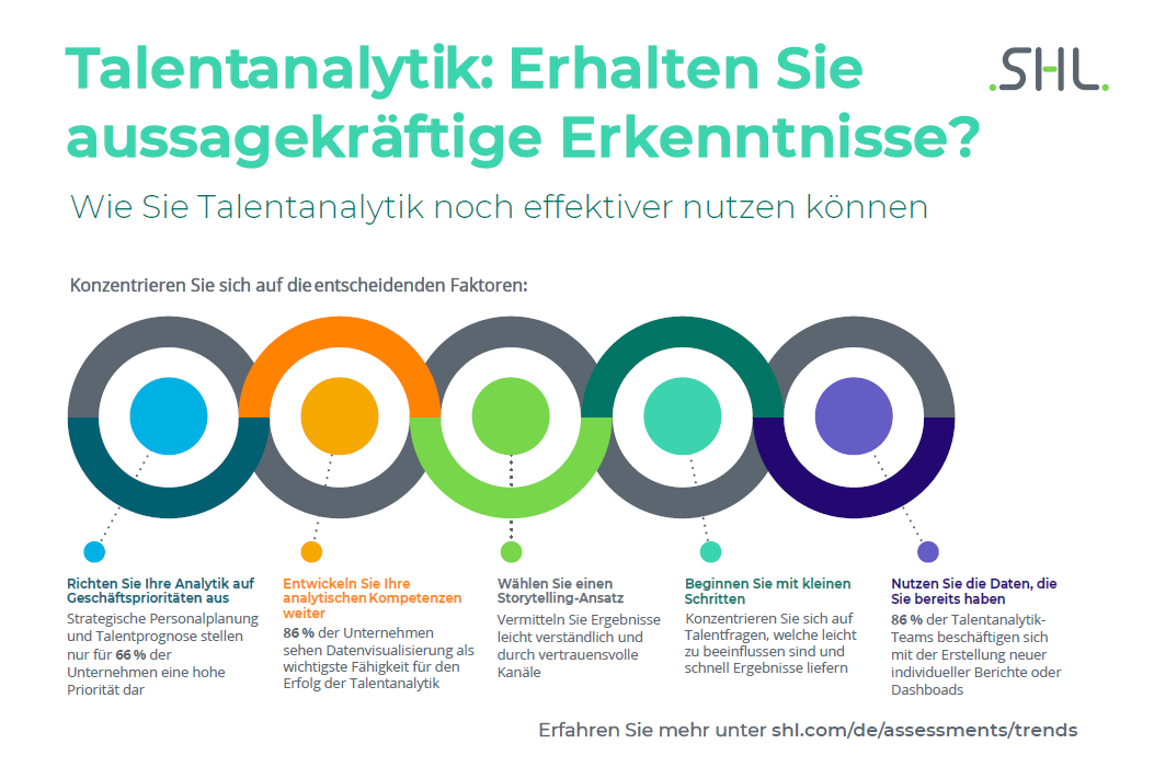 Talentanalytik: Erhalten Sie aussagekräftige Erkenntnisse? Talentanalytik: Erhalten Sie aussagekräftige Erkenntnisse?