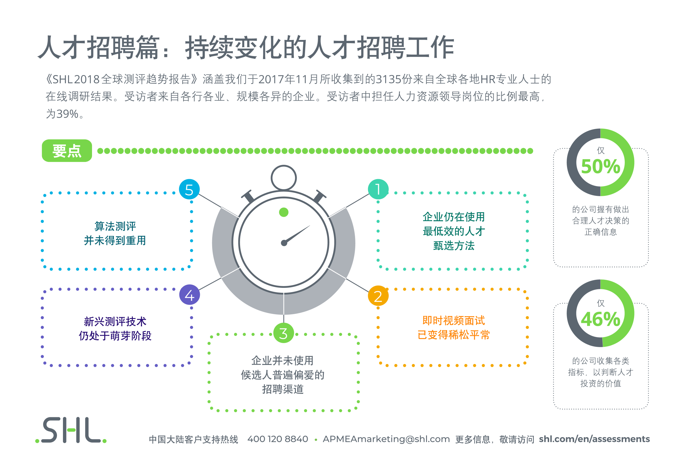 人才招聘篇:持续变化的人才招聘工作 人才招聘篇:持续变化的人才招聘工作