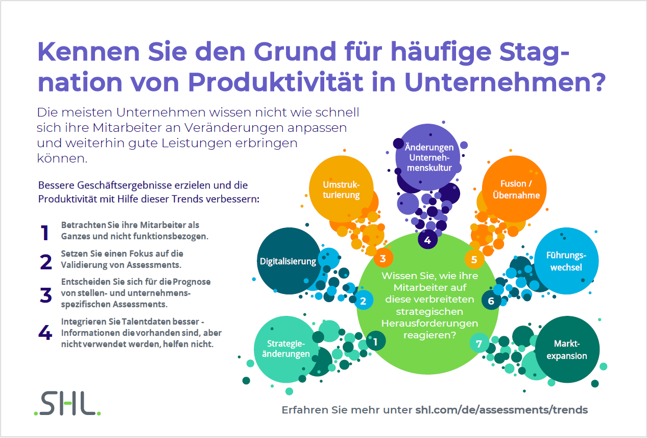 Talent Management: Mitarbeiterpotenziale erkennen Talent Management: Mitarbeiterpotenziale erkennen