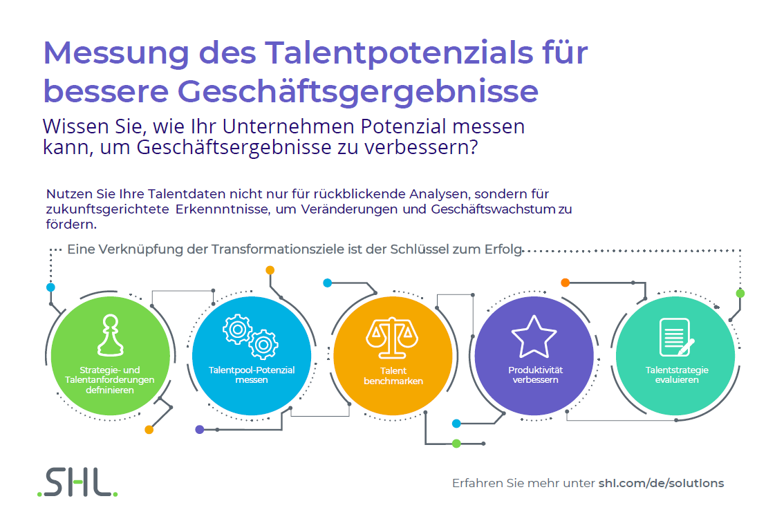 Measuring Talent Potential to Drive Business Results; Do you know how your company can measure potential and fit to meet your business objectives and goals? It's time to stop being reactive to your talent data — be proactive and gain the insights needed on how to support the growth and transformation for your organization.