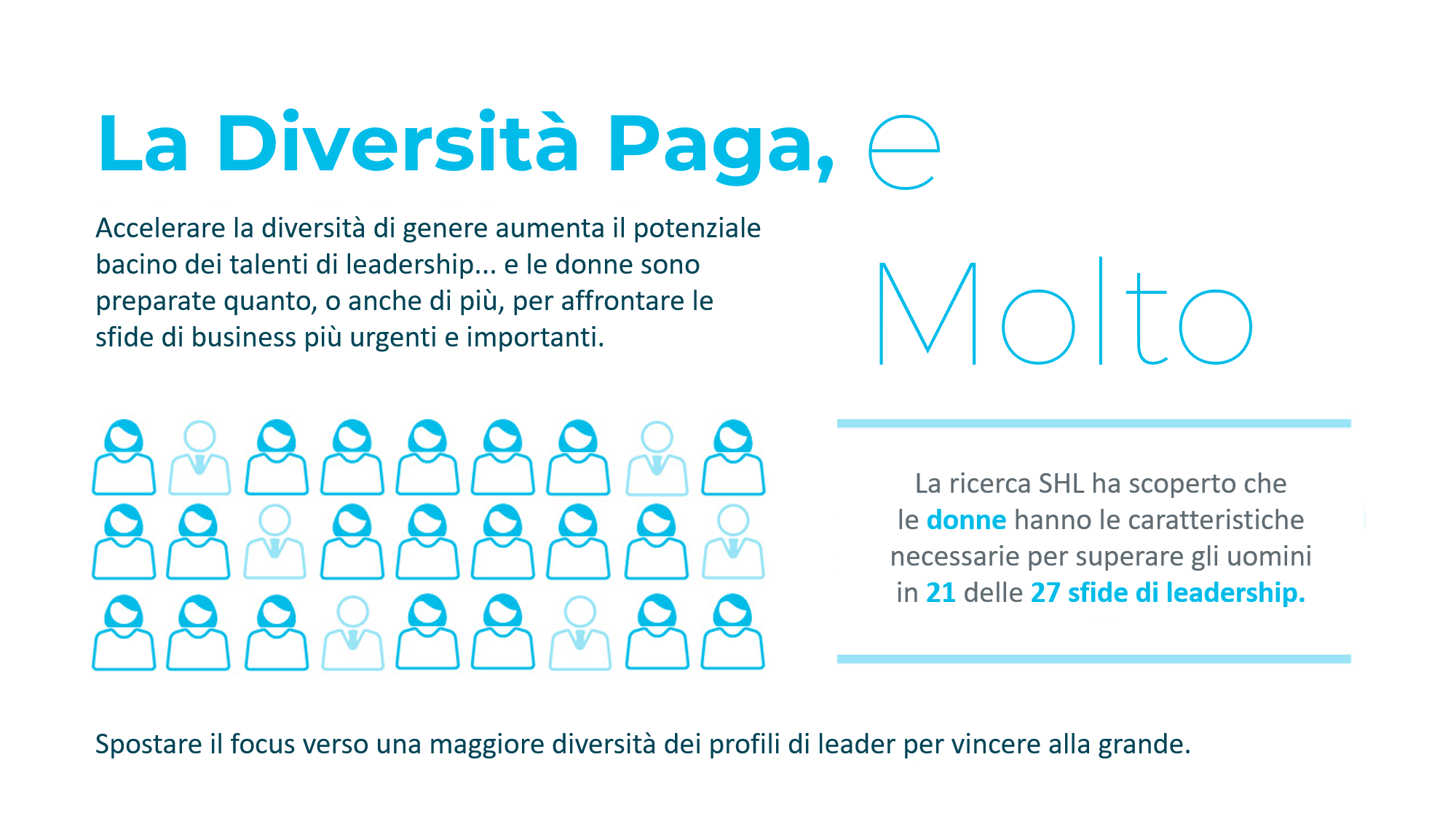 Diversità di leadership e Divario di genere Diversità di leadership e Divario di genere