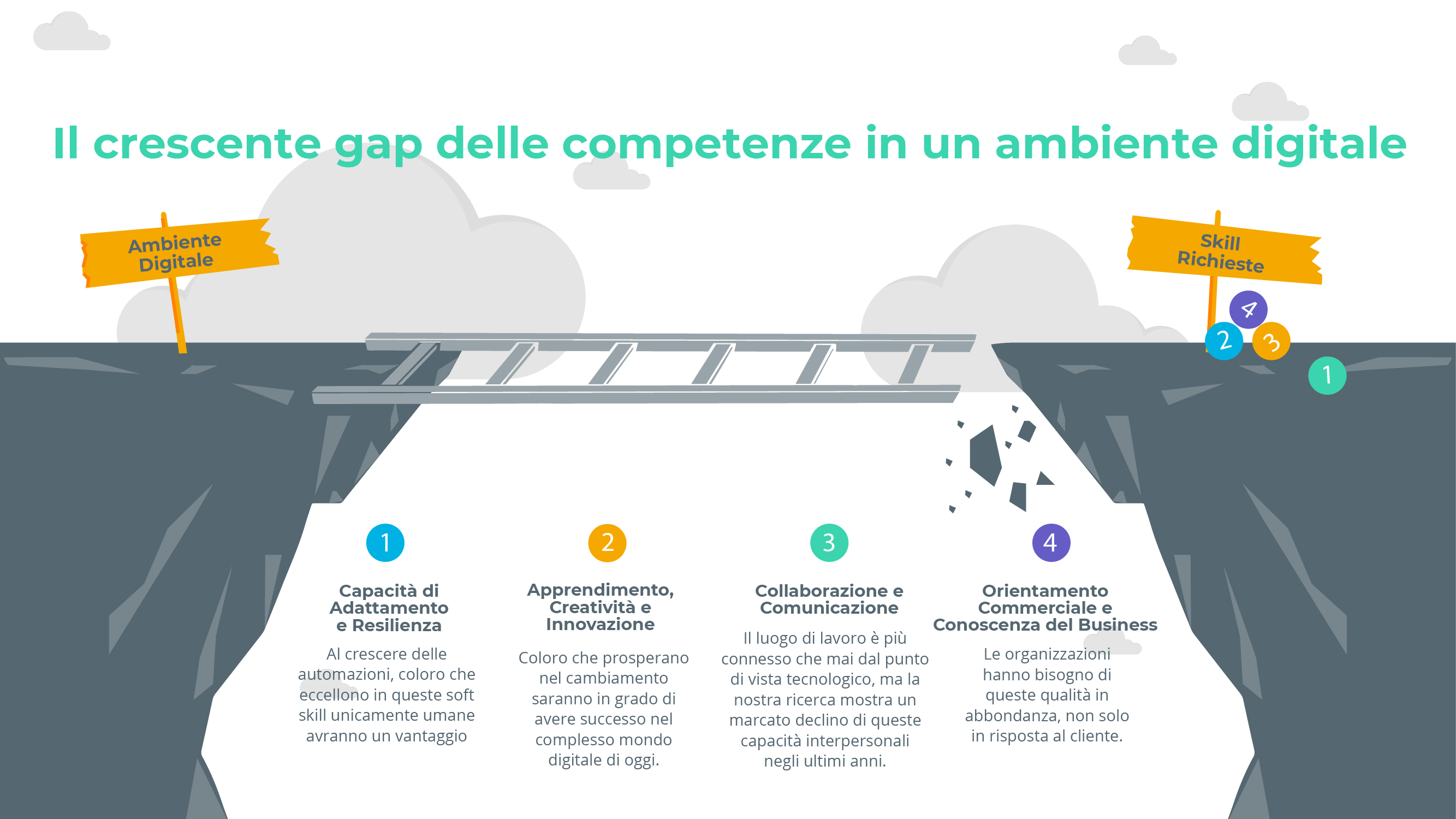 Il Futuro del Lavoro | Workforce Evolution Il Futuro del Lavoro | Workforce Evolution